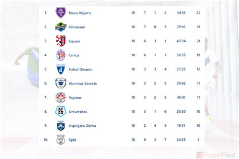 croatia football league table